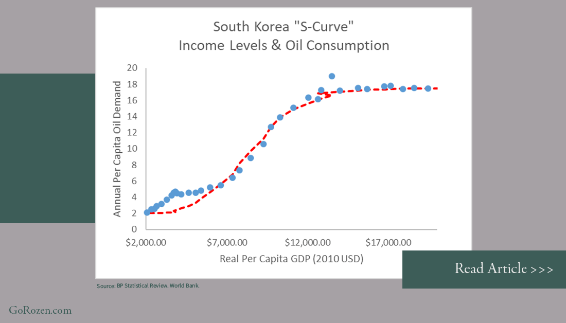 Go_Rozen's tweet photo. Most investors believe downward pressure on all forms of energy consumption will continue as we progress into the coming decade. We disagree. Hereβs why: >> https://t.co/BREXtbOU1n #natresources https://t.co/6p1IMi7tdJ