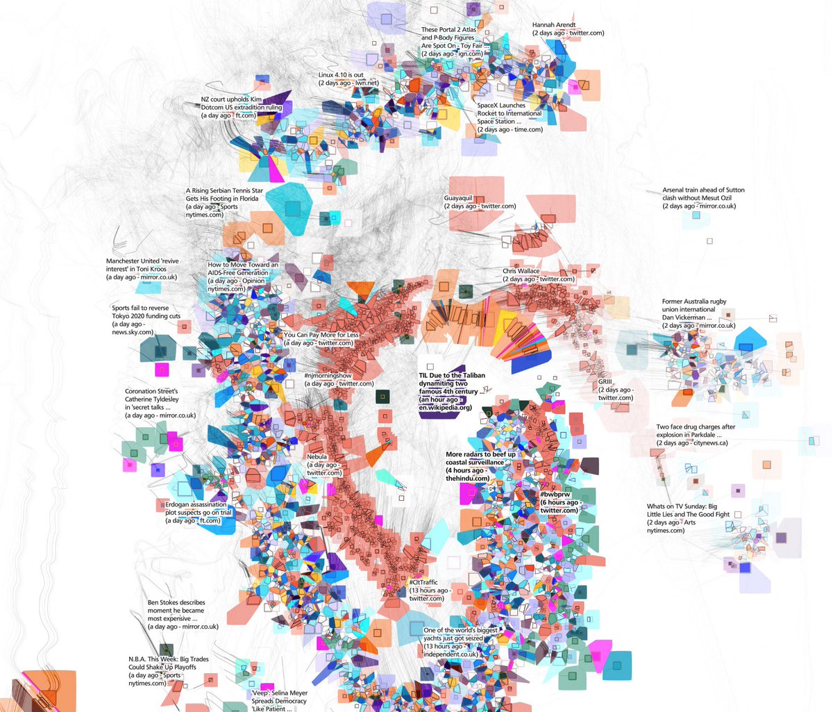 maxmunnecke's tweet image. Cutting-edge visualization of flows by @josephreisinger with inspiration from my favourite artist @JulieMehretu. opendatascience.com/tides-of-infor… #dataviz #VizKnowledge #mapping #nlp