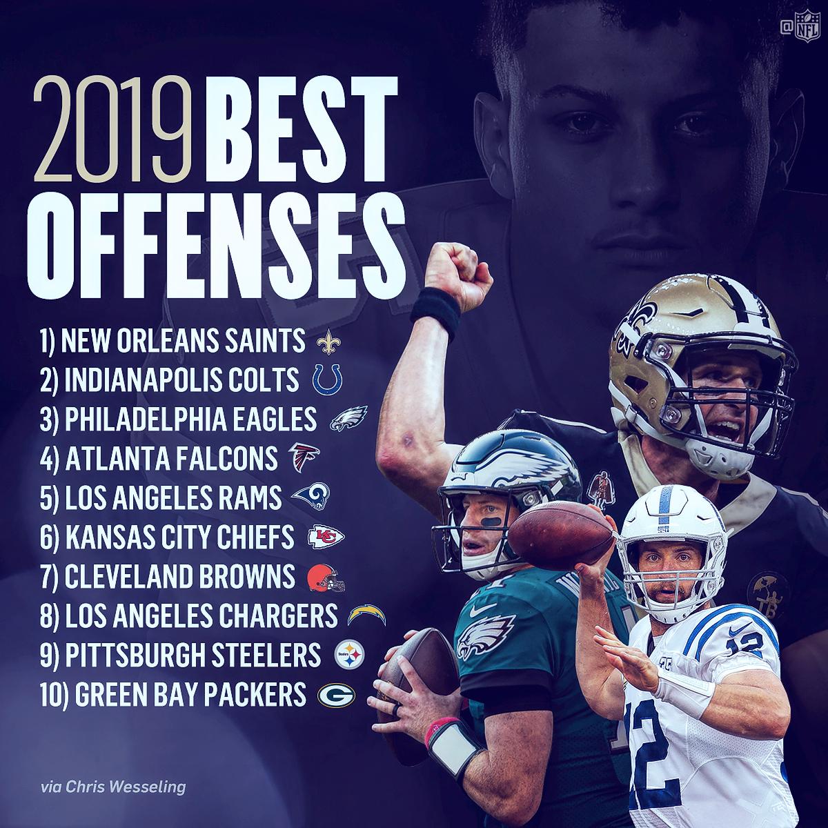 NFL's tweet photo. Defenses beware. Could these be the top 10 offenses of 2019? 🤔 (via @ChrisWesseling) https://t.co/phWTwT1Cwd