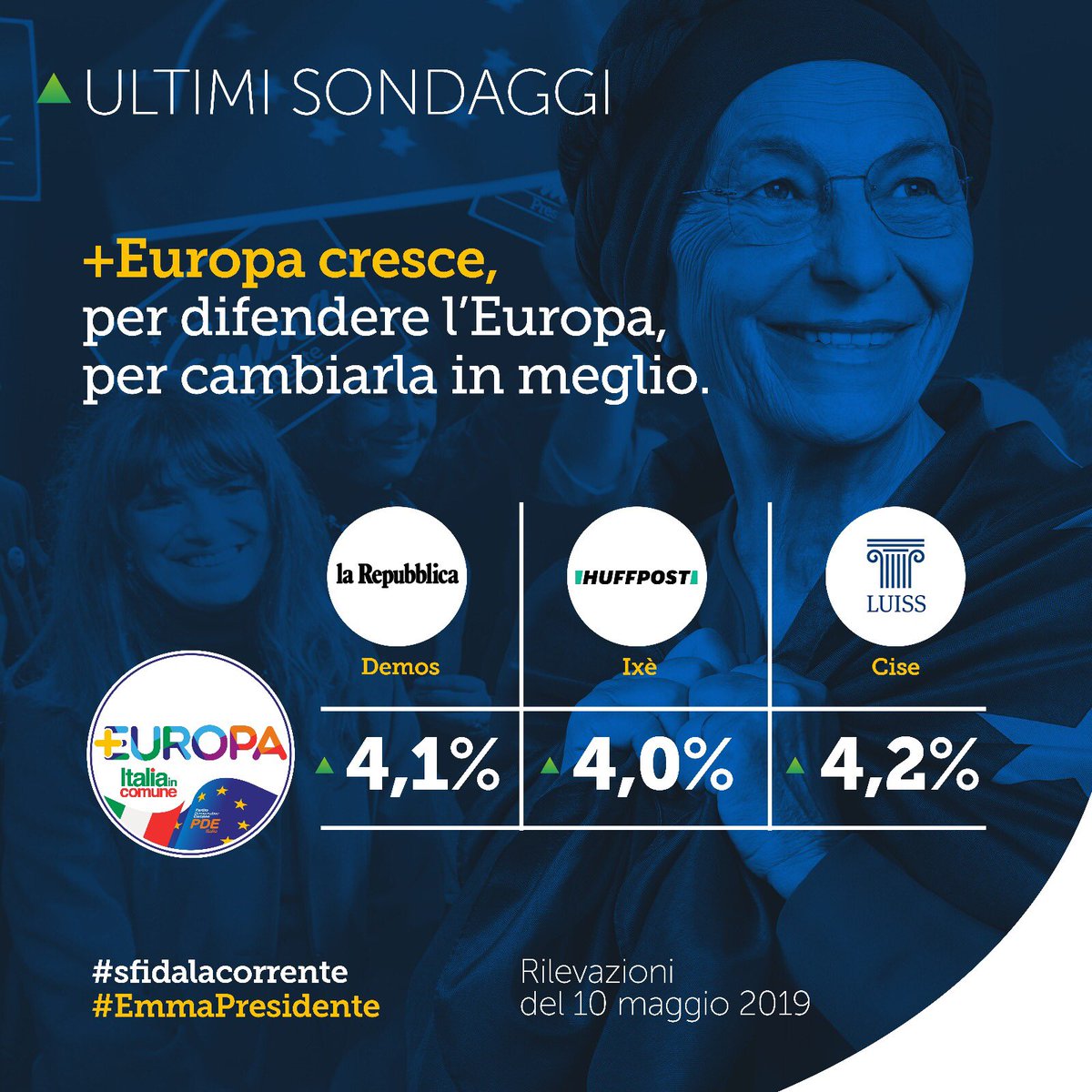 VIVA IL VOTO (PIÙ) UTILE
I sondaggi dicono che stiamo crescendo e siamo già oltre la soglia. Bene, non ci basta. Chi vuole un’Italia più forte, libera ed europea in un’Europa più unita vota +Europa. Senza indecisioni. Alle #Europee2019 #sfidalacorrente con #EmmaPresidente