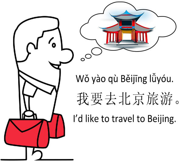 StudyGoody's tweet photo. Do you dream of going to China? Say it in Chinese!

I'd like to travel to Beijing!: Wǒ yào qù běijīng lǚyóu! (我要去北京旅游！)

Let's go! #HSK2 lesson 1: https://t.co/FmfzFve8oY

#learnchinese #mandarin #chineselanguage #studychinese https://t.co/DLpvgCnWWu