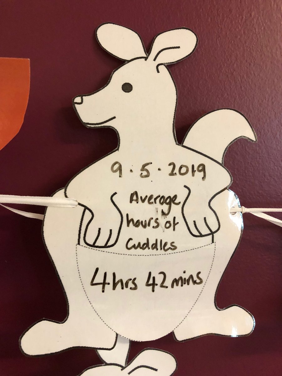 ConnectExeter's tweet photo. What a great start to our kangaroo challenge! An average of 4 hours and 42 mins was achieved on our first day with one Mummy cuddling her baby for 11 hours and 35 mins! :-) https://t.co/8rDePeoJ58