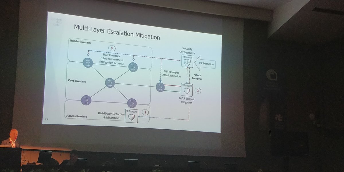 shurenste's tweet photo. @anodo #itnog DDos mitigation on stage ora https://t.co/av3oWEBLEm