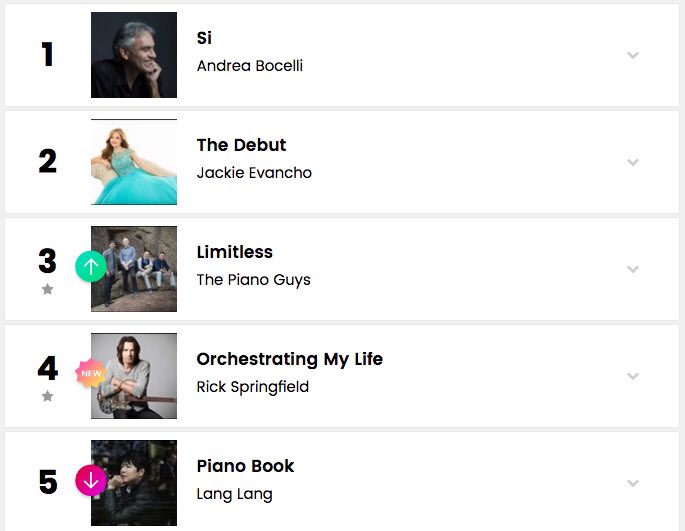 Billboard Classical Crossover Chart