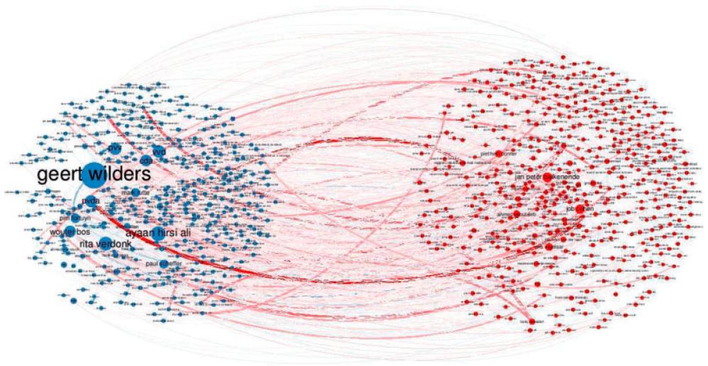 Anna Berbers (@annaberbers) on Twitter photo Our paper "From the margin to the centre" <a href="/J_Uitermark/">Justus Uitermark</a> <a href="/vtraag/">Vincent Traag (@vtraag@social.cwts.nl)</a> <a href="/LeendHaenens/">Leen d'Haenens</a> published by International Communication Gazette indicates that the group that is critical to minorities is becoming more powerful in the Netherlands doi.org/10.1177/174804… Our paper "From the margin to the centre" <a href="/J_Uitermark/">Justus Uitermark</a> <a href="/vtraag/">Vincent Traag (@vtraag@social.cwts.nl)</a> <a href="/LeendHaenens/">Leen d'Haenens</a> published by International Communication Gazette indicates that the group that is critical to minorities is becoming more powerful in the Netherlands doi.org/10.1177/174804…