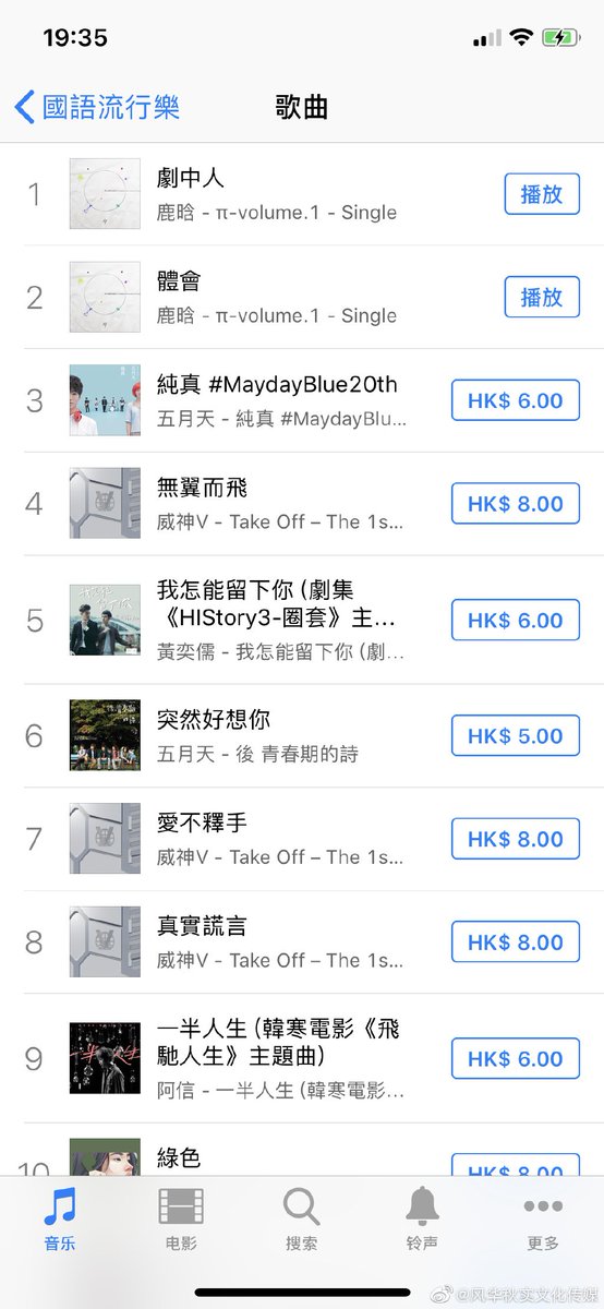 Mandarin Top Chart