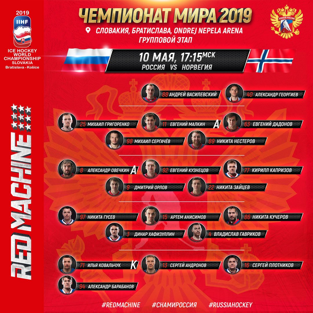 чм по хоккею 2021 россия. состав сборной россии по хоккею 2018. хоккеисты сборной россии 2022 мчм. сборная россии по хоккею с шайбой 2020. хоккейная сборная россии мчм.