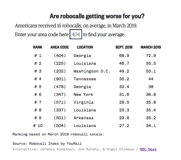 Area Code Chart