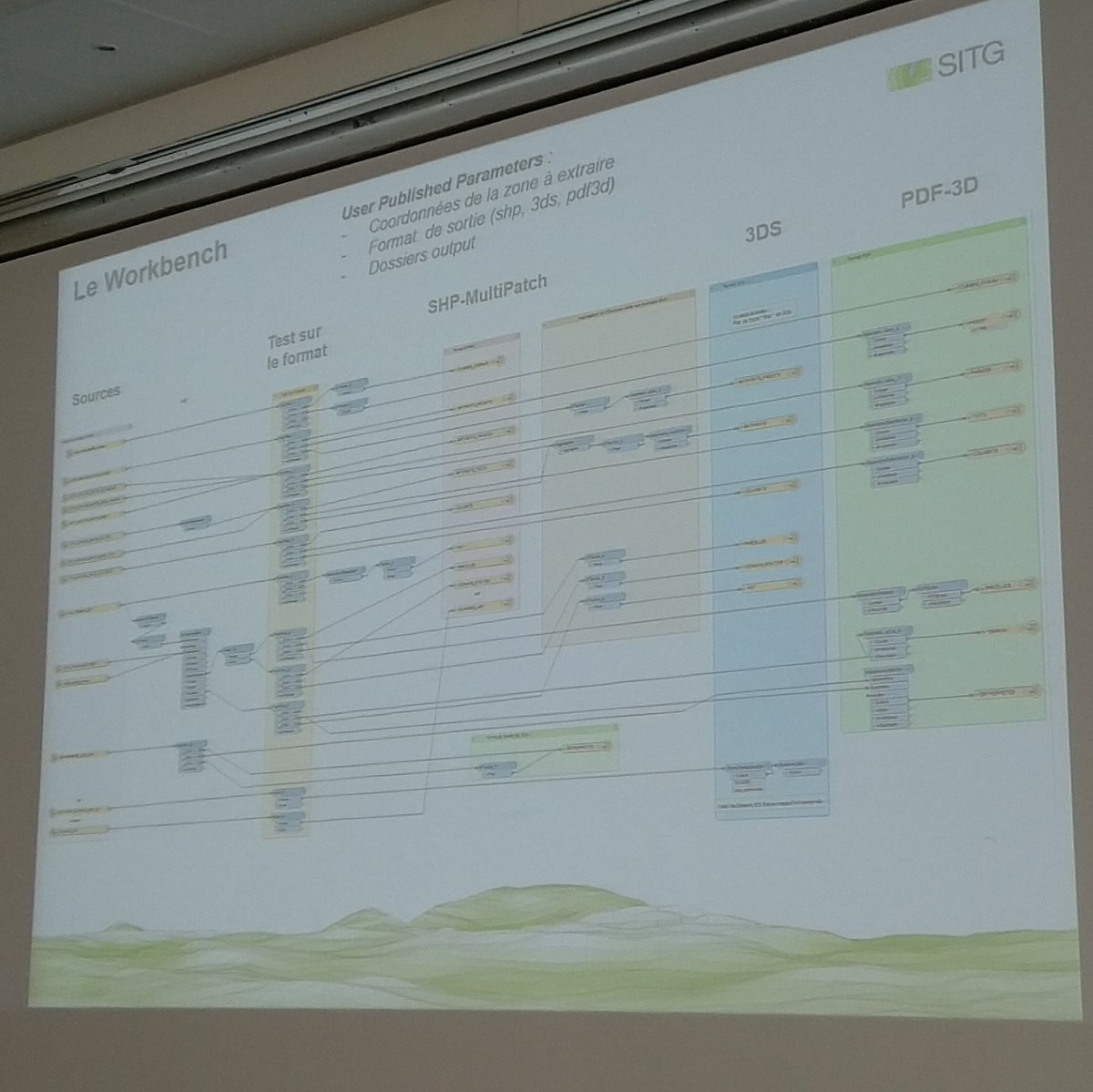 RemiBovard's tweet image. Génération de PDF 3D au @SITGeneve #fmewt