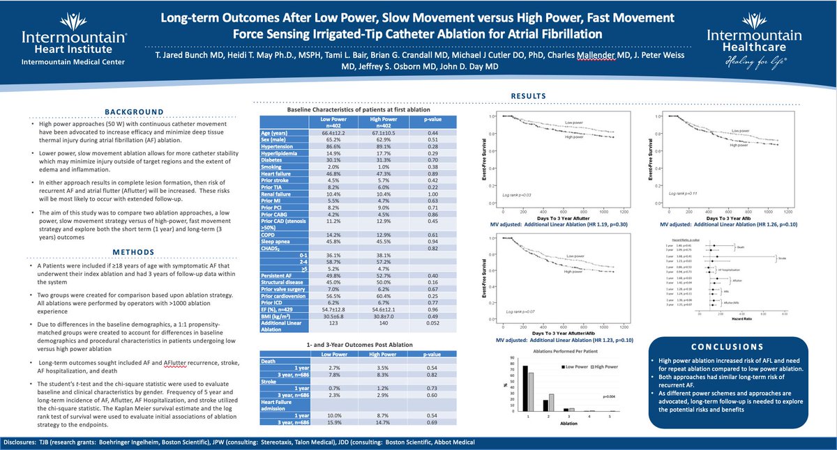 TJaredBunch's tweet photo. Our long-term propensity-matched analysis of low power (30 W) vs high power ablation (50 W) for #Afib (first case), when followed for 3 years &amp; longer, flutter rates augmented @IntermtnMedCtr @HRSonline #HRS2019 As high power approaches are advocated, long-term data are critical https://t.co/4841yXPwSK