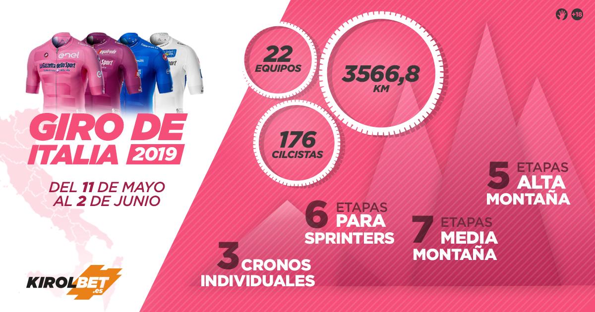 NotiCiclismoCol's tweet photo. #ModoGiro
21 etapas
22 Equipos
176 Ciclistas
3.566 KM
11 latinos🚴🚵
🇨🇴 Chaves
🇨🇴 Florez
🇨🇴 Gaviria
🇨🇴 Henao
🇨🇴 Lopez
🇨🇴 Molano
🇨🇴 Sosa;
🇪🇨 Carapaz
🇪🇨 Narvaez
🇪🇨 Caicedo
🇨🇷 Amador
#Giro102 https://t.co/A2cunDDHWt