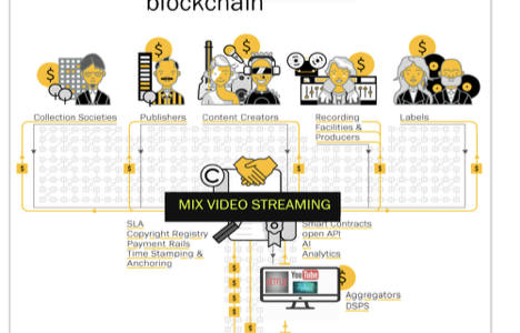 EcexExchange's tweet photo. Streamix :
https://t.co/AAZcFiFS5C
https://t.co/DMZajZiOVQ
https://t.co/TOU6Ps7E1C

🚀🔥  #bitrace #bitcoin #cryptocurrency #blockchain #crypto #ico #trading #ethereum #currency #eth #btc #streamix  #cryptonews #cryptocurrencies #tokensale #tokens #crowdsales  #StableCoin https://t.co/Ib3ko3NhJ9