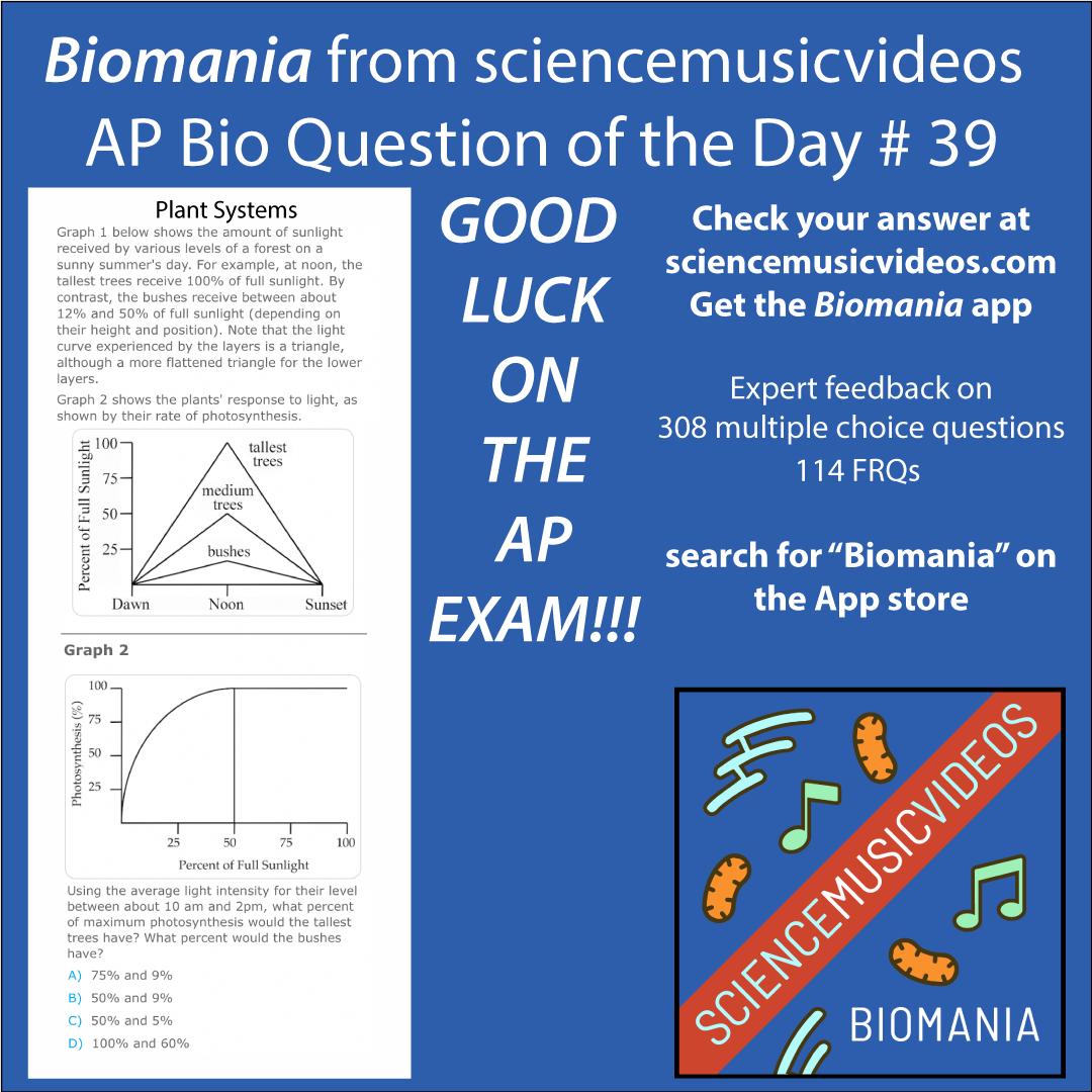 GOOD LUCK ON THE AP BIOLOGY EXAM!!!