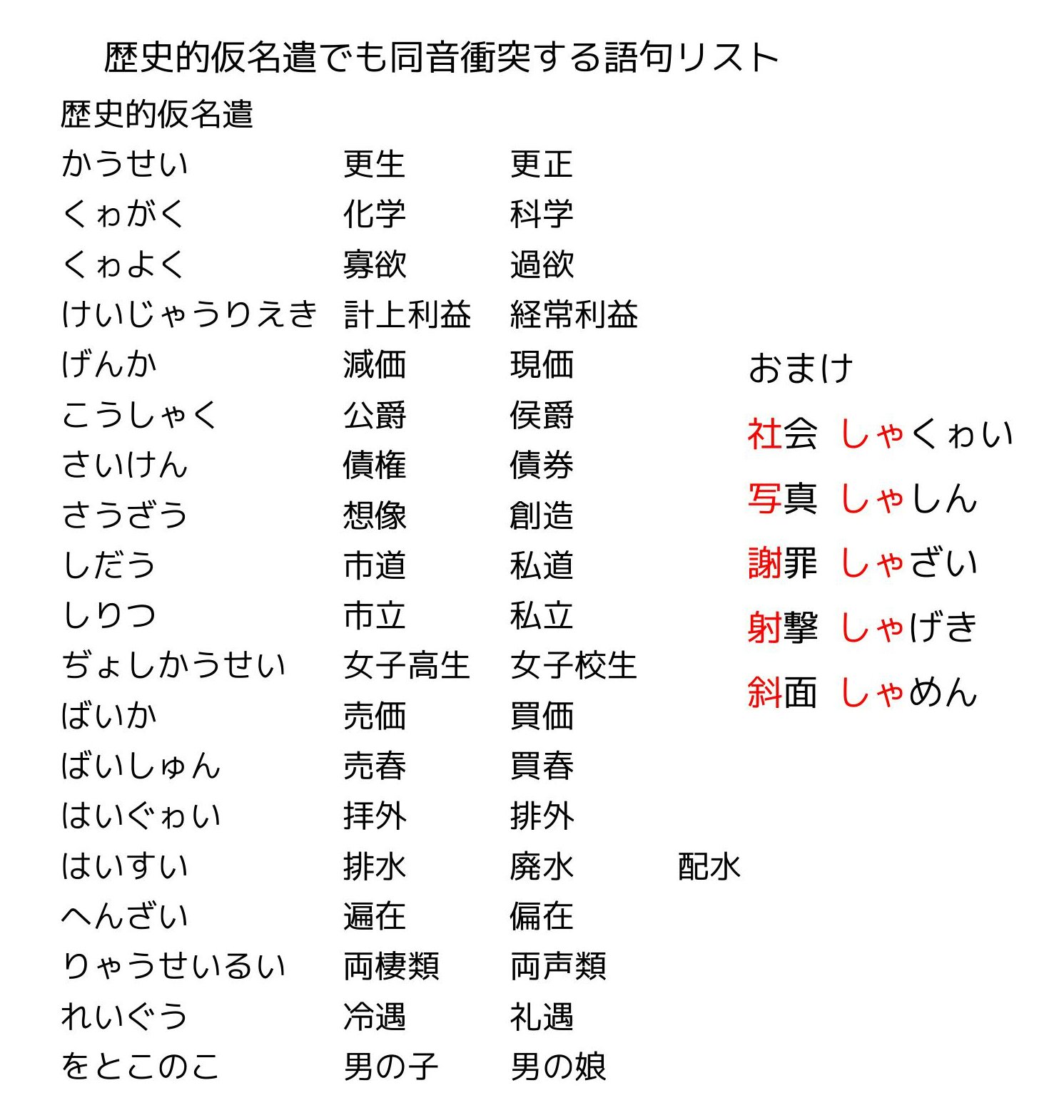 ソケセテ Sokesete 소케세테 Twitterissa 私が今までに発見した 歴史的仮名遣 字音仮名遣 でも同音異義語になる語 群リストをまとめておきました 文脈判断が特に困難な同音衝突の語句を掲げました おまけは 耳で聞いてわかる言葉なのに 漢字を廃止すると ソケセテ Sokesete 소케세테 Twitterissa 私が今までに発見した 歴史的仮名遣 字音仮名遣 でも同音異義語になる語 群リストをまとめておきました 文脈判断が特に困難な同音衝突の語句を掲げました おまけは 耳で聞いてわかる言葉なのに 漢字を廃止すると