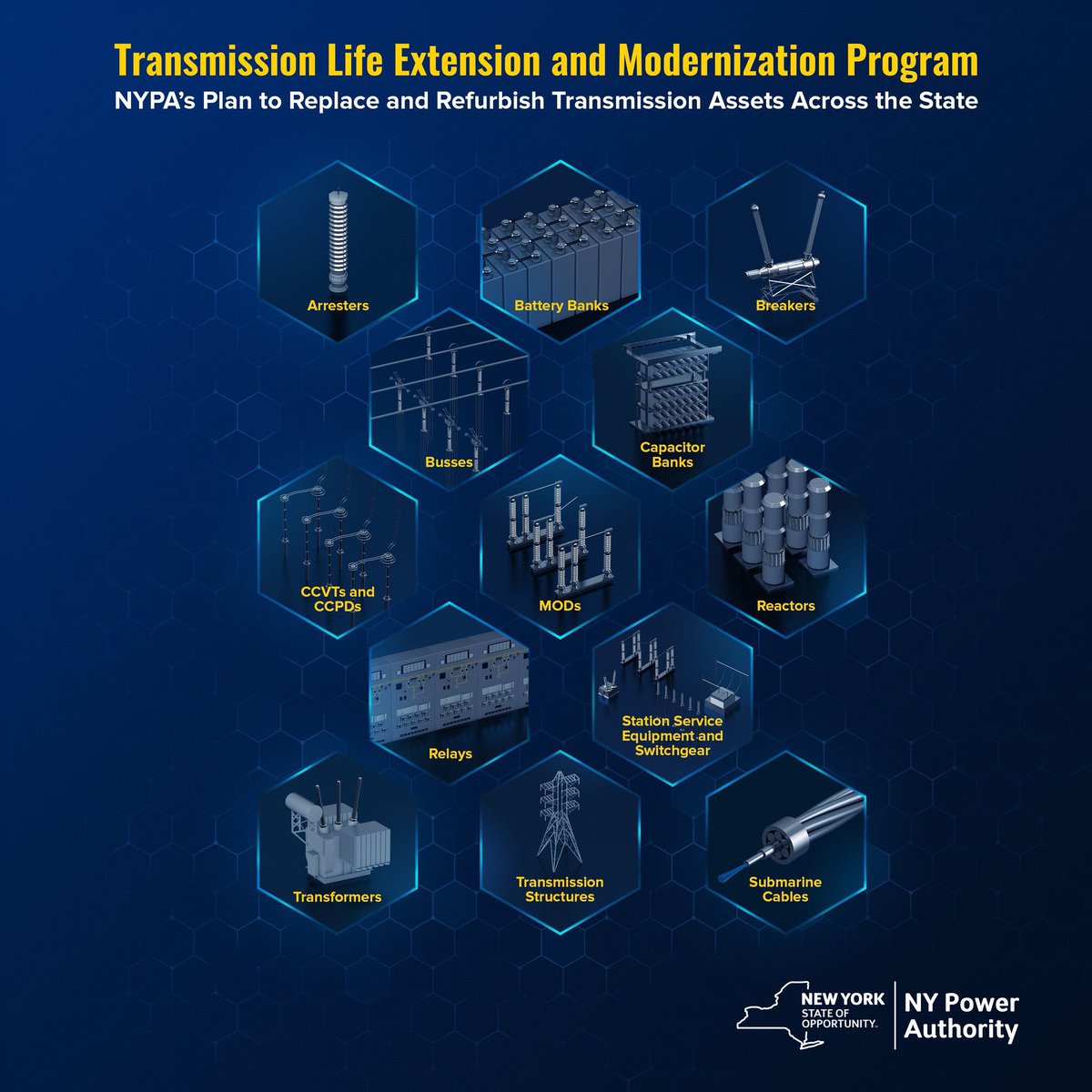 NYPAenergy's tweet image. NYPA’s Transmission Life Extension and Modernization (TLEM) program is reinforcing the state’s energy delivery system and ensuring reliable power transmission for the future. 

Learn more about the statewide program here: nypa.gov/news/press-rel…

#digitalutility #assetsavvy
