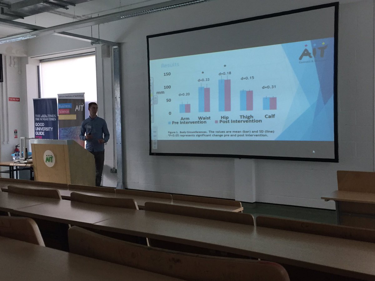 SineadOKeeffe12's tweet photo. A combination of aerobic and resistance training was effective at improving physical performance and metabolic characteristics in obese sedentary individuals #aitnetwork2progress @AthloneIT https://t.co/StcUodLwER