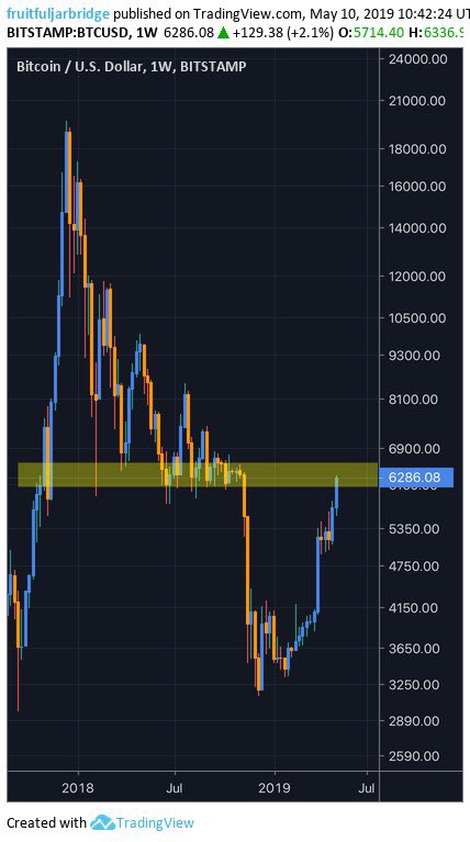 Flex A Chart