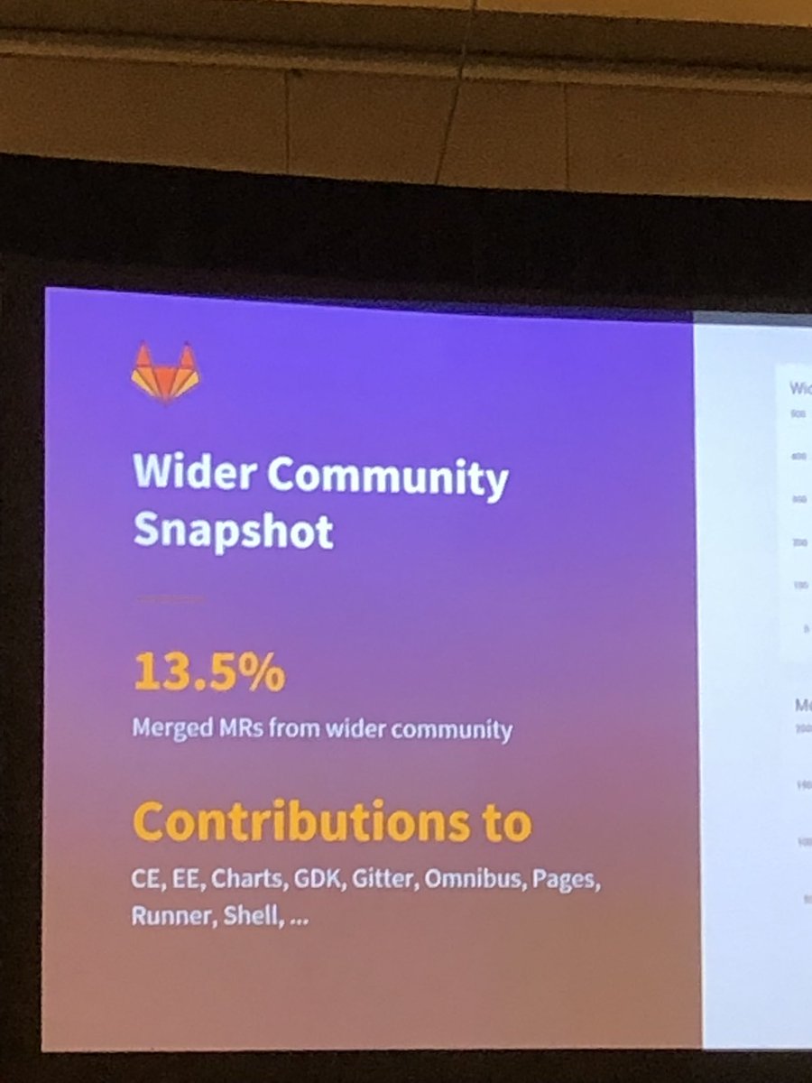 colinwfletcher's tweet image. Proud to be part of a real and vibrant community @gitlab!#GitLabContribute