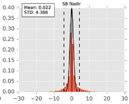 S3Tandem's tweet photo. Sam Hunt from @NPL will present analyses of #SLSTR data acquired during the #sentinel3 tandem phase at  #LPS19 in Milan Tuesday May 14 16:00 room B2.04. Come and see how the differences between the two satellites compare to the expected measurement uncertainties @CopernicusEU https://t.co/Li1kER1pQE