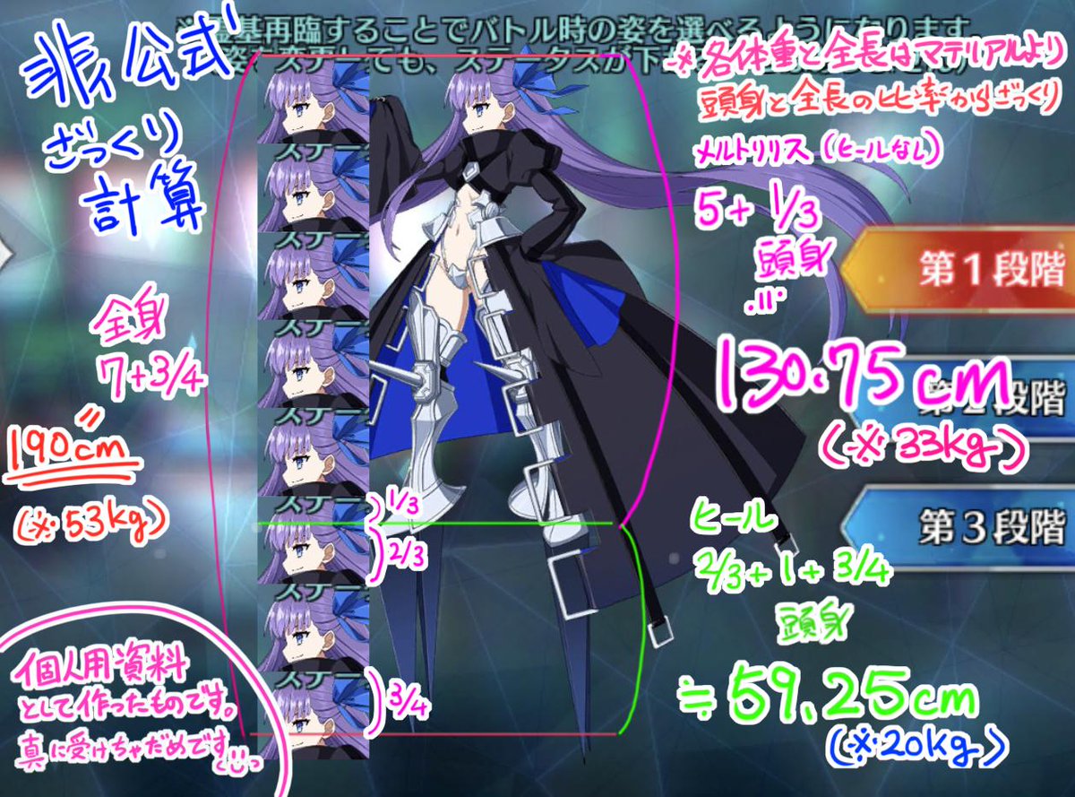 よーさい 幼年期の始まり 個人用メモ メルトリリスのヒールなし身長 を自分の中で指標を作りたかったのでざっくり調べてみた次第 個人のガバガバ計算なので真に受けないでくださいネ ただ個人的に 納得 したかっただけなのだぁ