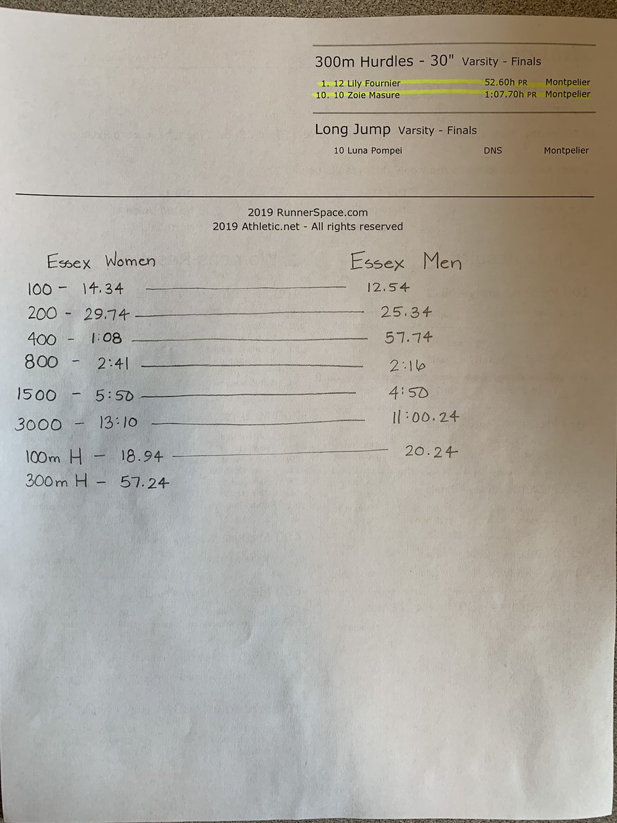 vermontmadebyk's tweet photo. Personal records in yellow, season records in pink. Making some serious gains in preparation for NE Qualifiers @ Essex, and States in June. #workhardplayhard #solons @MHS_Solons https://t.co/KoUZQtf6db