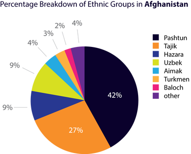 Yes there r elements in Afghan est. who can exploit this but if we stop shying away from the fact that same people live on both sides of the border we'll naturally stop NDS’s blackmail. One has to understand the idea of Pushtunistan is a bigger threat to Afghanistan than Pakistan