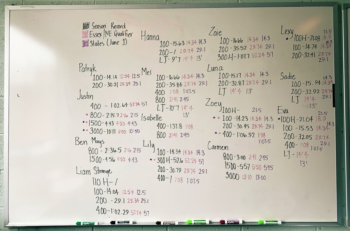 vermontmadebyk's tweet photo. We have 5 state qualifiers and counting...Justin, Lily, Zoey, Lexy & Eva. 3/5 just learned hurdling this year and have already qualified!! Gearing up for the Froshmore meet @ U32 on Monday! @MHS_Solons @mrpsvt @mikemcraith #solons #getfiredup #threeweeksleft #statesherewecome https://t.co/Ppa7zwgI2e