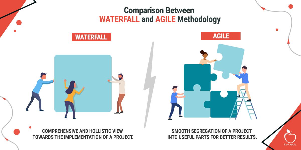 Compare between. Waterfall и Agile управление проектами. Waterfall+Agile метод. Agile Waterfall методологии. Метод Waterfall управления проектами.