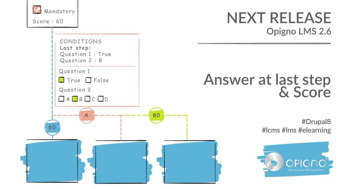 Opigno's tweet photo. We are glad to announce that next Opigno #LMS 2.6 release will also introduce a new Learning Path condition "Answer at last step" ! The LP Manager included in Opigno is more and more powerful #Drupal #elearning https://t.co/xJHaQxbrpd https://t.co/MY7iEK2PTn