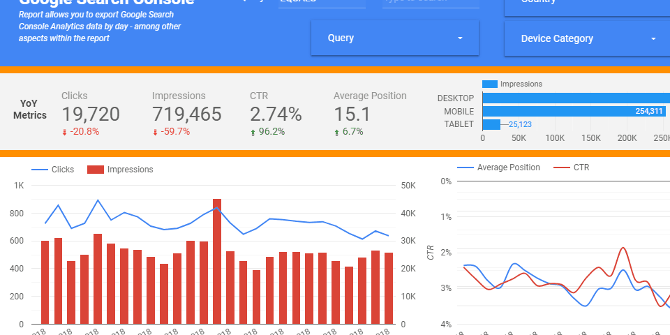 googleanalytics's tweet photo. A Gentle Introduction to Google Data Studio https://t.co/kdW08Y3Zwr /by @philpearce #measure https://t.co/e2Rx1srQxT