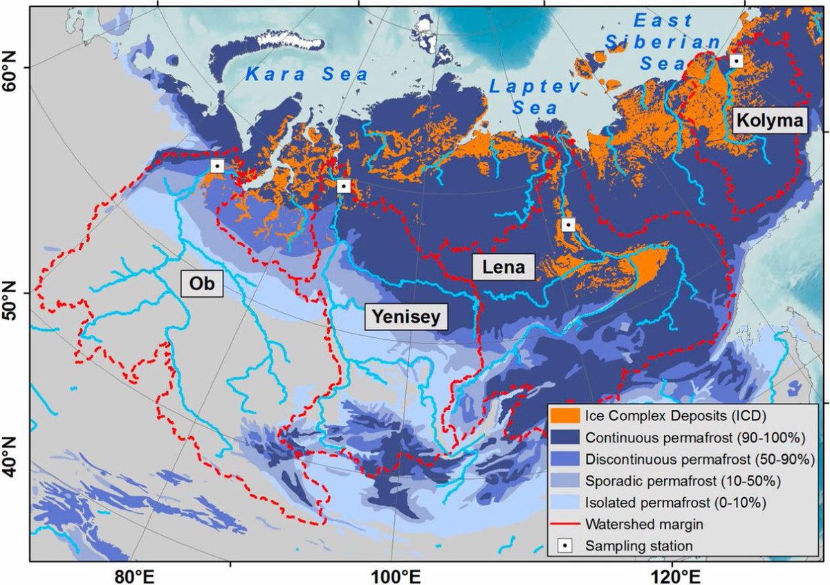 Arctic_Rivers's tweet photo. New @PNASNews paper utilizing ArcticGRO data. Radiocarbon signal of large #Arctic rivers was used to understand #permafrost thaw and #carbon mobilization. Permafrost thaw threatens to release huge amounts of greenhouse gases into the atmosphere. Read more: https://t.co/P8ileb06jV https://t.co/F7fPZ0IYpp