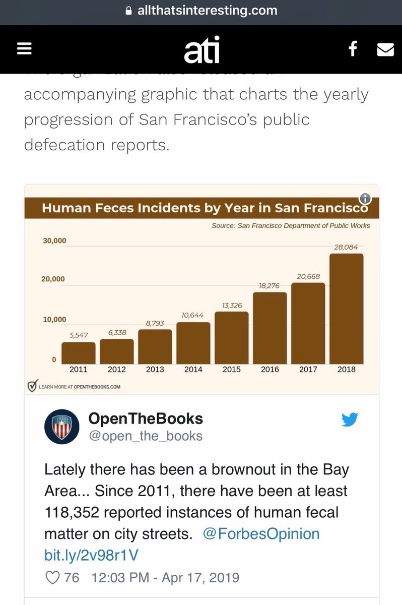 NewzViewz's tweet image. SF: This is your beautiful city on liberalism. To be a liberal today means being non-discriminating and it leads to equating people with animals, as SF Poop Patrol can attest. #HellOnEarth (1 of 2) #StayAngryKids #ScoopThatPoop