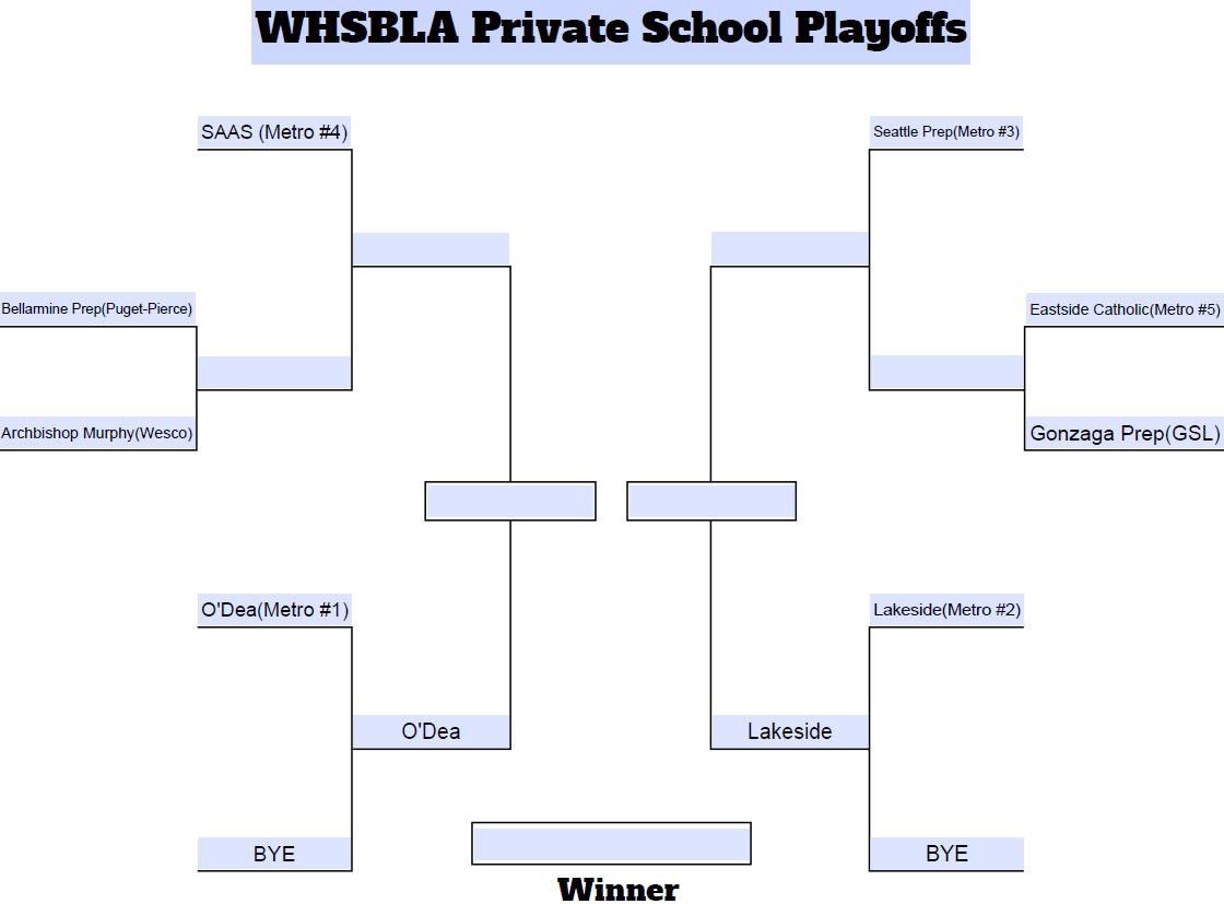 ODEALAX's tweet image. Here’s our playoff bracket!