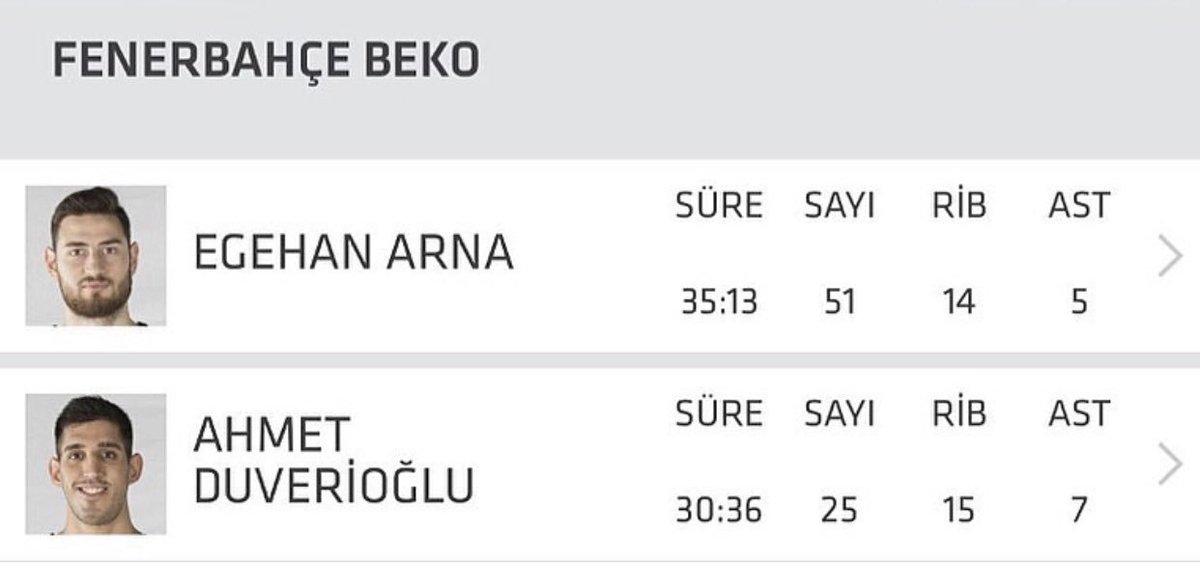 Allah nazardan saklasın F4 öncesi eksiklerimiz varken bu performanslar ümit veriyor moral oluyor, inancımıza inanç katıyorlar💛💙 Tebrikler kardeşler @ahmetduverioglu @egehanarna