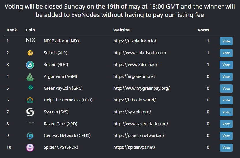 We have another round of voting #LIVE on #Evonodes Rally those troops to win a #FREE listing on #TheBest #SharedMasternode service!
evonodes.com/vote/

<a href="/HTHCoin/">Help The Homeless Worldwide</a> <a href="/3DCoin_io/">3DCoin</a> <a href="/NIXplatform/">NIX Platform - Now Rebranded to Mute.io</a> @SolarisCoin <a href="/syscoin/">Syscoin</a> <a href="/ravendark_xrd/">raven-dark</a> <a href="/SPDRVPS/">SPIDER VPS</a> <a href="/Argoneum_AGM/">Argoneum</a> <a href="/GreenPayProject/">GreenPay</a> <a href="/genx_network/">Genesis Network</a>