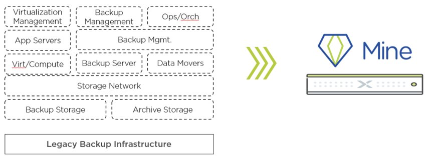 slysiou's tweet photo. Avec Mine intégrant @Veeam ou @HYCUInc , @nutanix étoffe son back-up
 https://t.co/TAofpxherB https://t.co/JpczTeDo9d