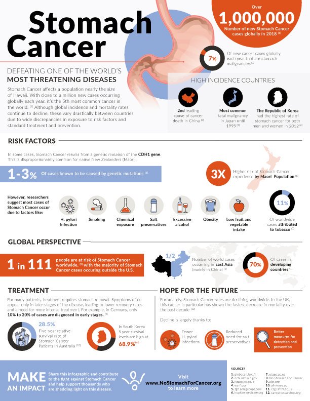 Cancer__therapy tweet picture
