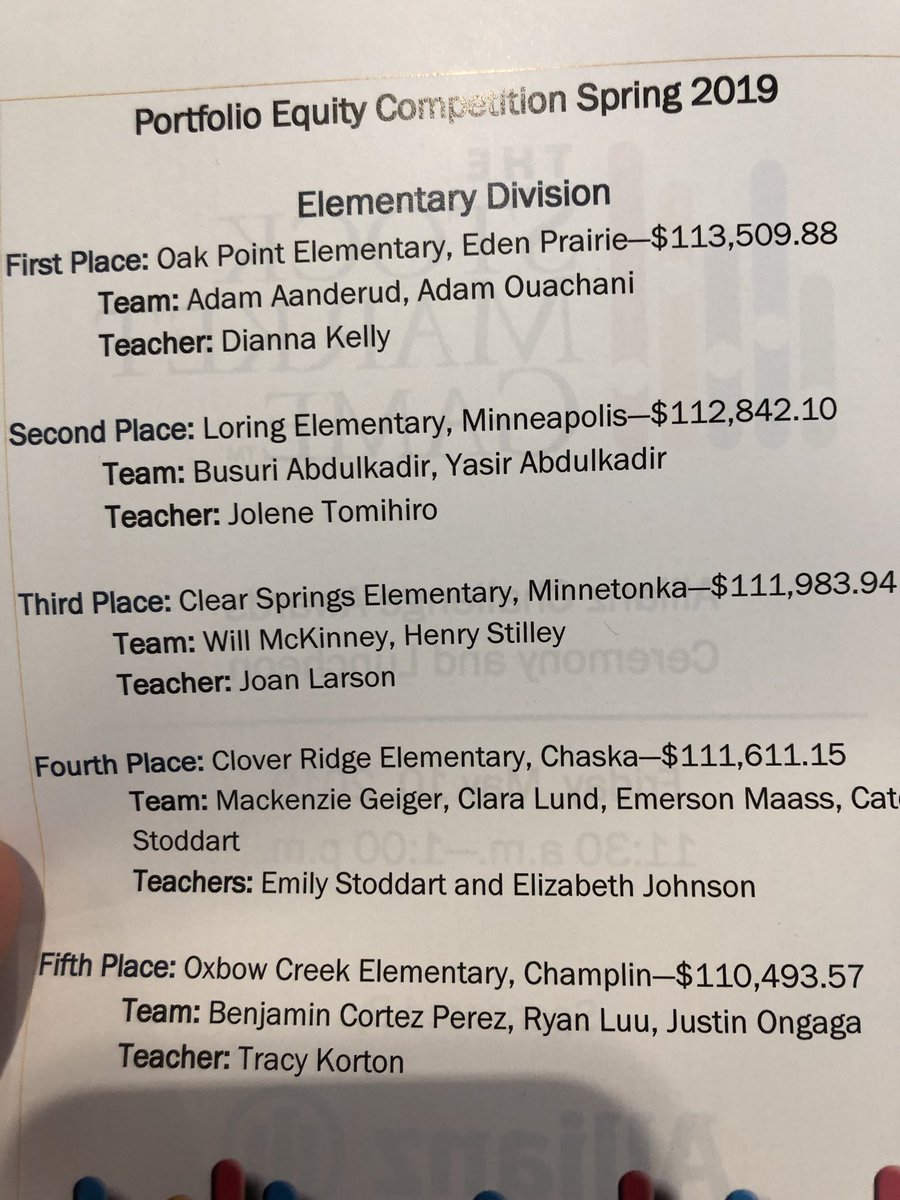 MpsLoring's tweet photo. Loring Scholars taking second place in the National stock market game. Well done! https://t.co/qK7x9zwQTG