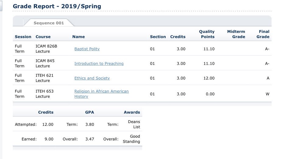 iMajorWish's tweet image. “Lord don’t move my mountain; just give me the strength to climb.” 

First time EVER getting all A’s. Next Stop: #MastersLOADING