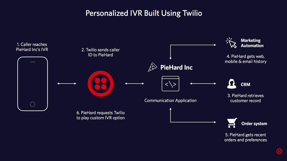 GenVoiceTelecom's tweet photo. Twilio Phone System Vs. GenVoice, The Best Alternative!
https://t.co/mXr3DZnHar

#headsets #headset #callcenter #callcenters #telemarketing #opportunity #workfromhome #homebasedbusiness #entrepreneur #millionaire #parttime #business #follow #homebusiness #monday #businesscall https://t.co/XQtlqVHBAz