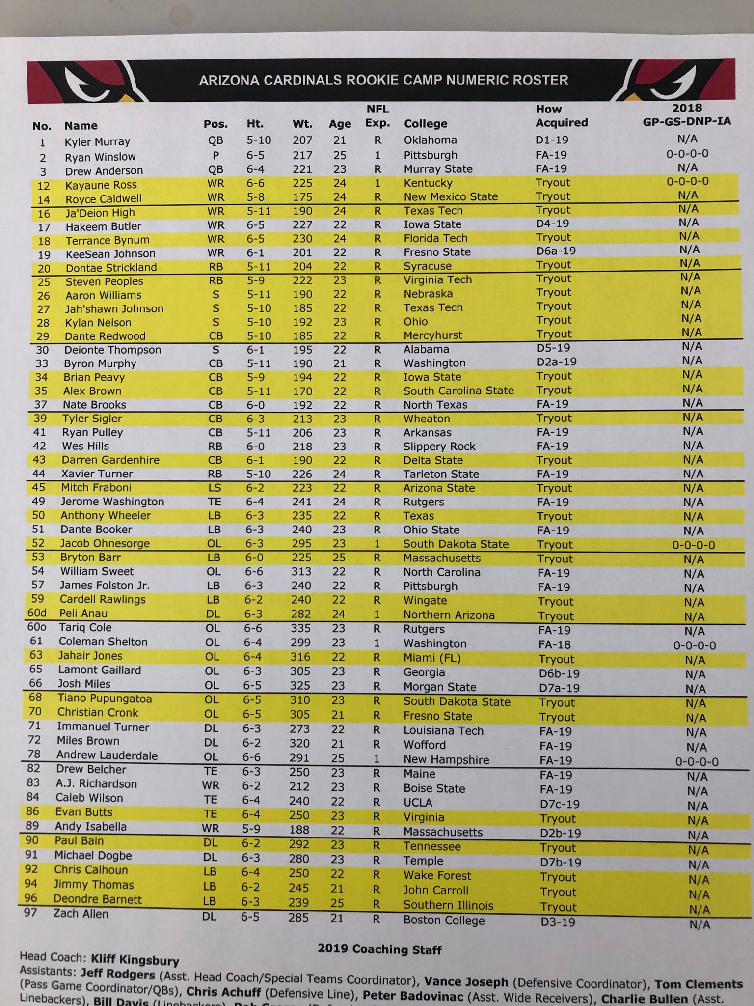 Darren Urban on Twitter "AZCardinals rookie minicamp roster. Tryout