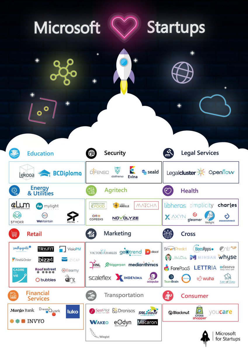 Microsoft for Startups tweet media