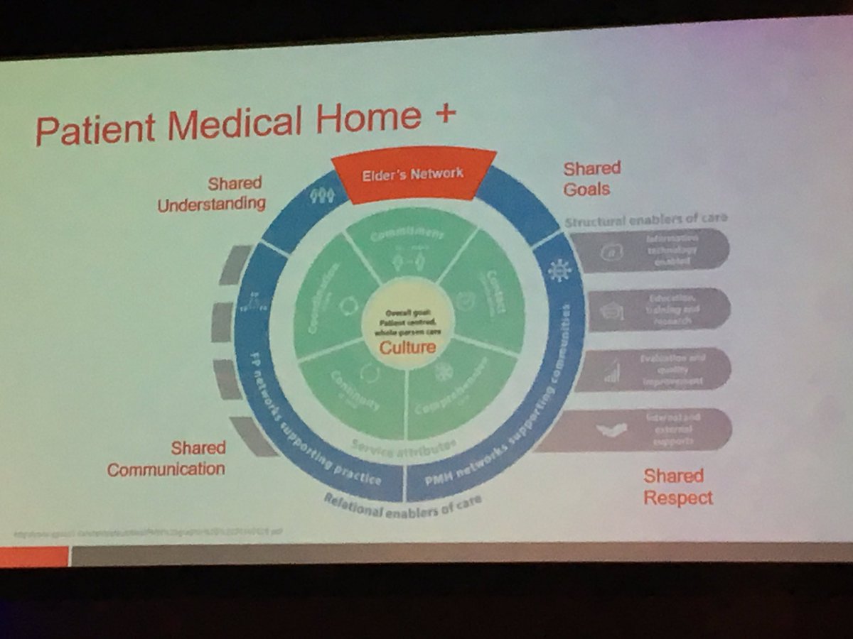 AsChui_108's tweet photo. @UIHHC ‘s Kilala Lalem (Butterfly Longhouse) Model as a best practice example of Indigenous culturally-safe Elders-engaged Community-owned Health Co-operative with proactive approach to #TRC in supporting Indigenous Peoples form the YVR Downtown Eastside #CAHR2019 https://t.co/Gs1Gwlcj1l
