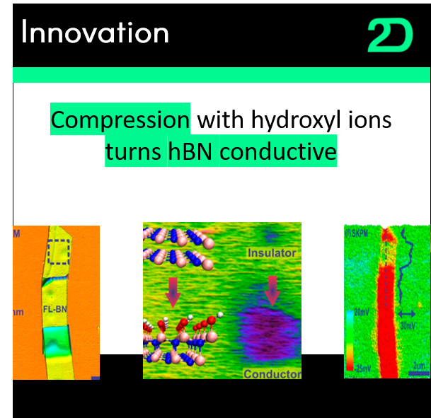 Boron nitride becomes conductive upon compression with hydroxyl ions

#2DToday #Graphene #hBN #Nanotechnology