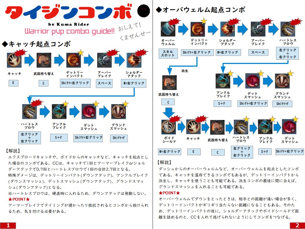 くまライダー 黒い砂漠 月刊イージス騎士団5月号発刊 W 今月号は Wrのコンボ解説記事を書いてみましたf ﾟvﾟ あと ギルドcmの最後に使った 入団キャンペーンの画像も投下 W