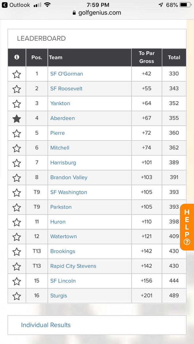HiPowSPORTS's tweet photo. Congrats to @OGHSGolf on the win, very impressive team! Also good showing by a short handed @ParkstonTrojans team! Not bad for a little B school. #hittingbombs #gallary #rulesofficial #fore https://t.co/VtN70NEoV8