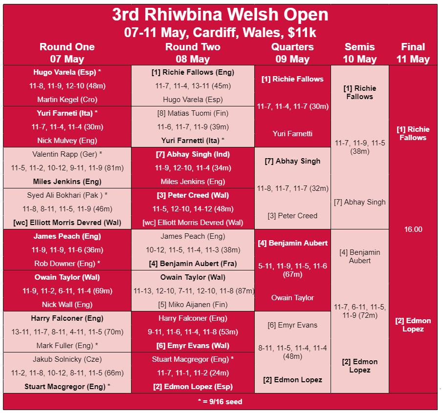 Squash Site tweet media
