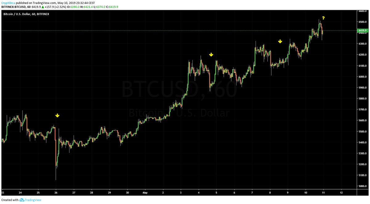 CryptOrca's tweet photo. #101TA 

µ-pattern

Type: Algo
Category: Bear-Trap
Purpose: Accumulation https://t.co/DQ6NLZh5y2