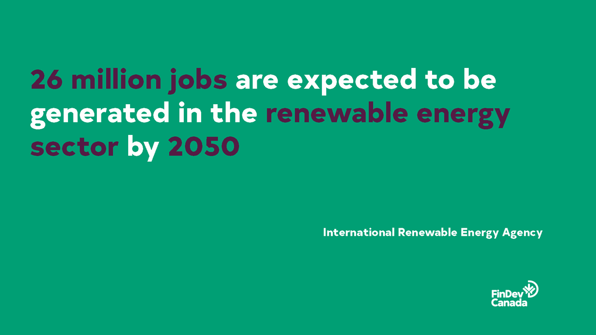FinDev_Canada's tweet photo. The renewable energy sector is a great driver of economic growth. Read more about our investment in #ClimateInvestorOne to support renewable energy projects in developing countries: https://t.co/e1uZzZ4kRU
#SDGs #SDG7 #SDG13 @IRENA https://t.co/Wo3enYcnRo