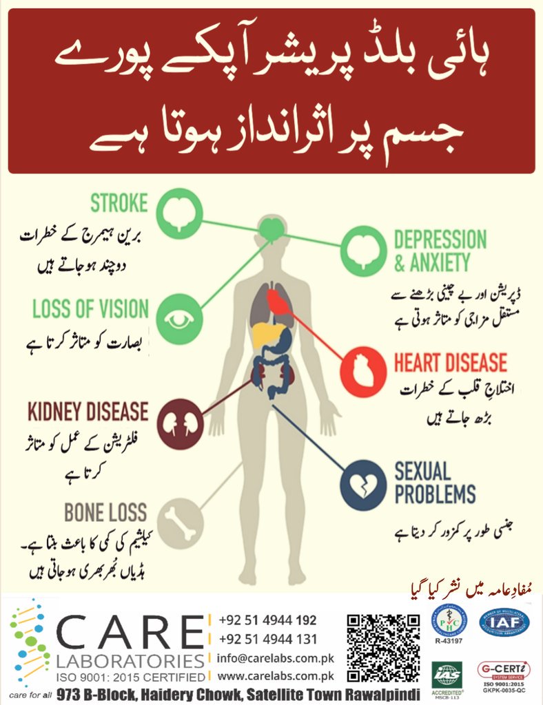 AnjumMahmoodQu1's tweet photo. #HYPERTENSION
#Depression
#Anxiety
#HeartAttack
#Sexual #Dysfunction
#LossofVision
#BoneLoss
#Gettested #CARE #Laboratories #Rawalpindi https://t.co/5AzFn0Z2Tg
